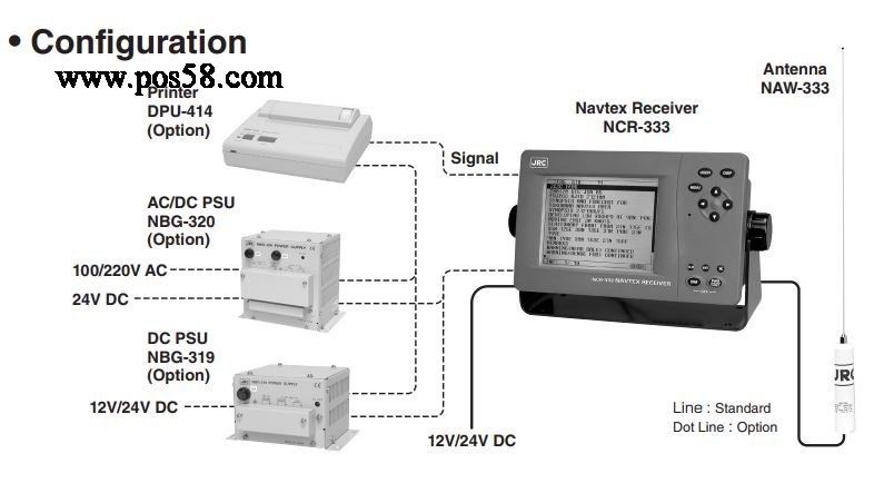 Navtex Receiver NCR Printer DPU