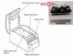 LINE THERMAL PRINTER MODEL KD02906-12XX Series User’s Manual