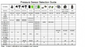 MEMS Pressure Sensor