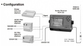 Navtex Receiver  NCR-333 Printer DPU-414